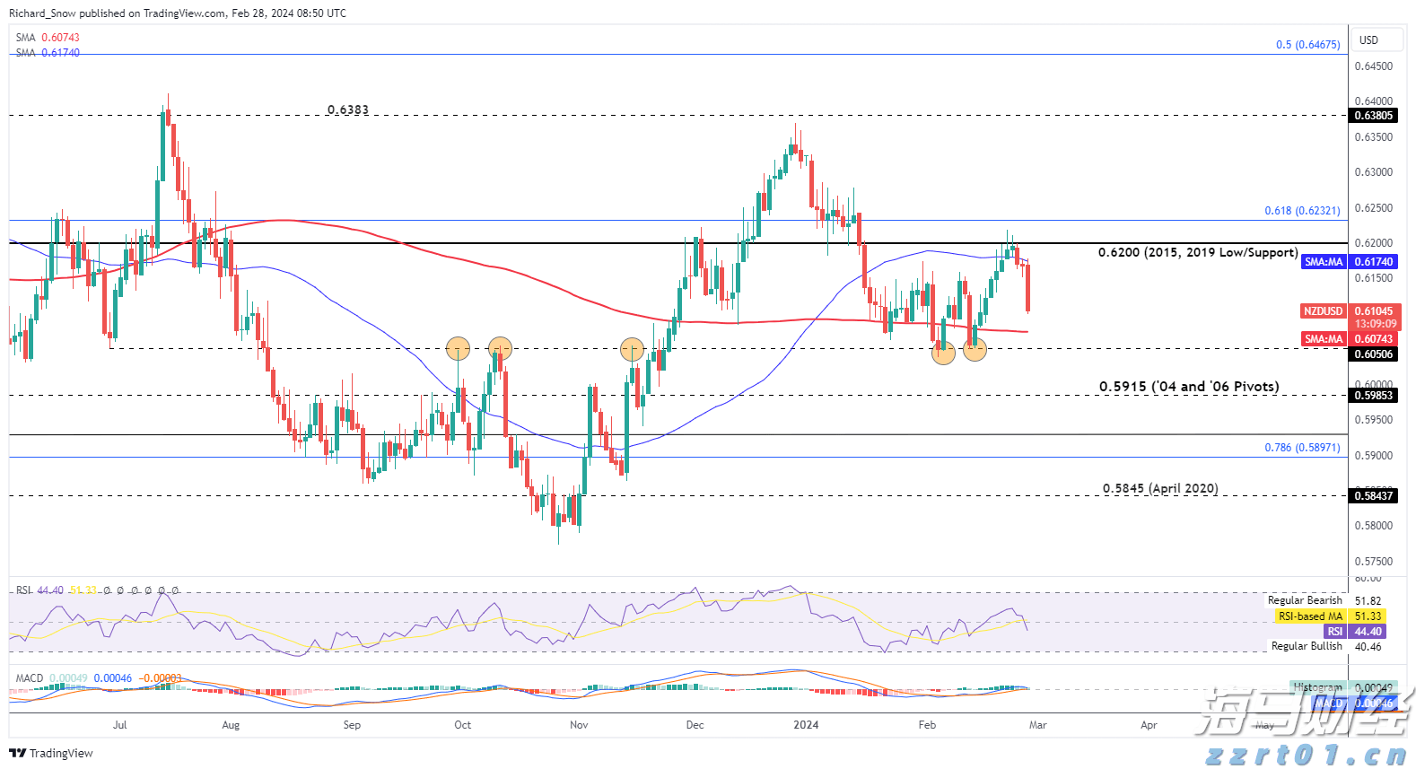 5月安徽CPI同比上涨2.3%