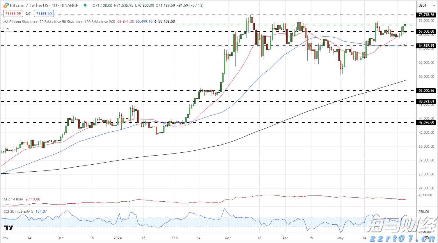 Wedbush：苹果(AAPL.US)Q4业绩展望乐观，关注iPhone 17及AI战略